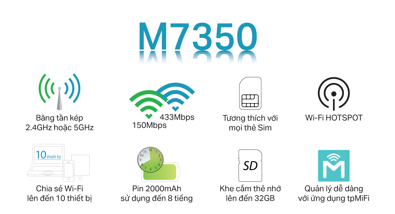 TP-Link M7350 - Wifi Di Động 4G LTE-Advanced